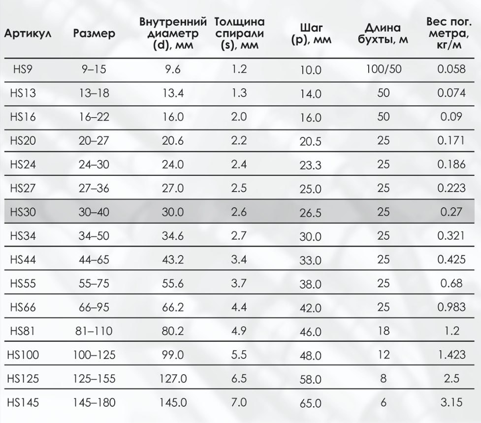 Миниатюра изображения товара 3
